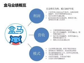 盒馬鮮生 電商零售的“蘋果式”商業(yè)秘籍